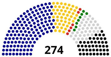 File:1912 Republic of China Senate seat composition by party.svg