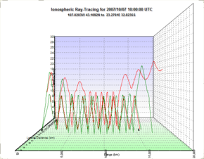 Radio signals traced from the transmitter at the left to the receiver at the right (triangles on the base of the 3D grid). 3D Ionospheric Ray Example.png