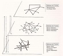 Schéma tří síťových vrstev