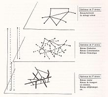 Diagrama de las tres capas de la red