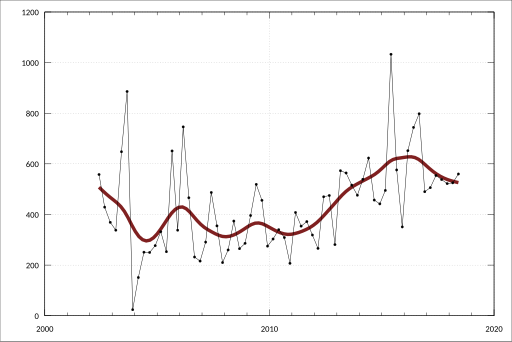 File:ABS-5232.0-AustralianNationalAccounts-FinancialAccounts-FinancialAssetsLiabilitiesBanks-AmountsOutstanding-Liabilities-OtherAccountsPayable-PensionFunds-A3368095W.svg