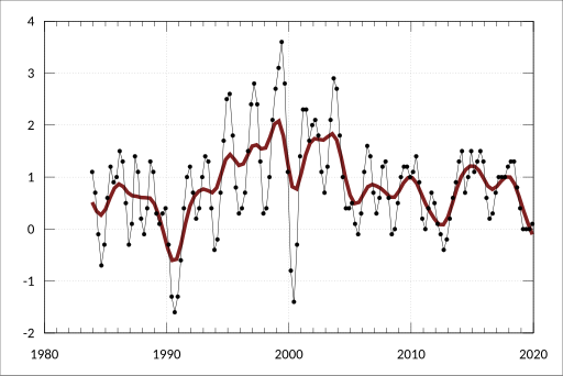 File:ABS-8501.0-RetailTradeAustralia-QuarterlyRetailTurnoverPercentageChangeChainVolumeMeasures ByState-PercentageChangeFromPrecedingQuarter-Victoria-TotalIndustry-A3349316K.svg