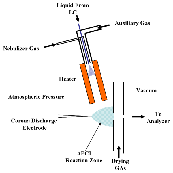 File:APCI Source With Heated Nebulizer.png