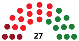 AlicanteC CouncilDiagram1979.svg