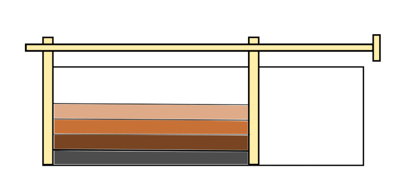 File:Analogue Model of extension tectonics, forming of Normal Fault and Diapirs (salt dome).gif