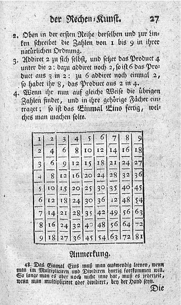 File:Anfangsgründe der Mathematik I 027.jpg