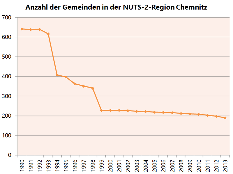 File:Anzahl Gemeinden NUTS2 Chemnitz.png