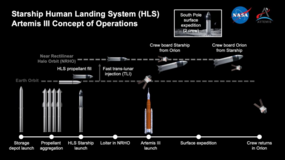 Artemis 3 Concept of Operations infographic[1]