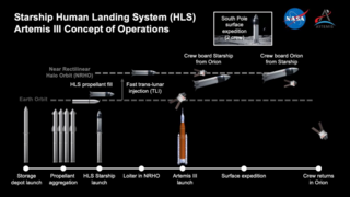 <span class="mw-page-title-main">Starship HLS</span> Lunar lander variant of SpaceX Starship
