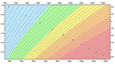 BMI chart.png