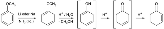 Synthesis of 2-cyclohexen-1-one by Birch reduction