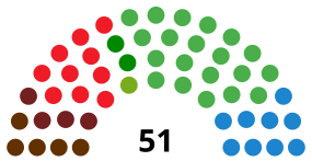 BiscayJuntasGeneralesDiagram1995.svg