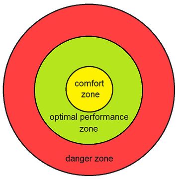 Comfort zone