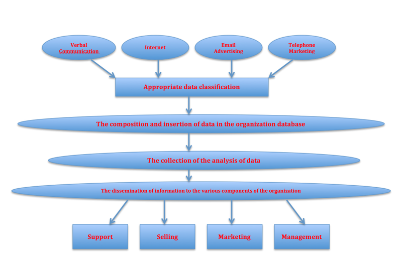 File:Components CRM Types.png
