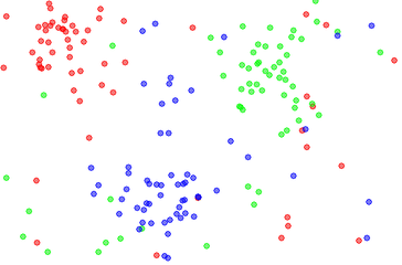 Fig. 1. The dataset.