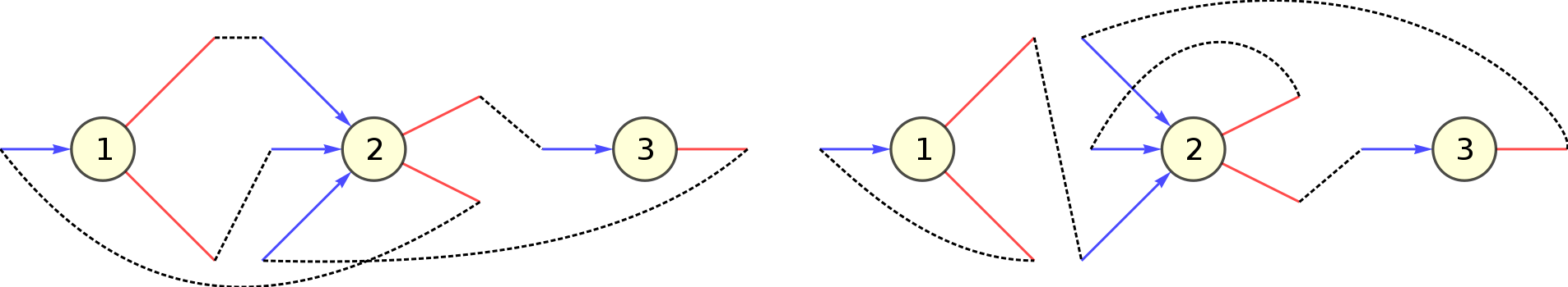 Configuration model. Модели конфигурации. Вендор-зависимая Конфигурационная модель.