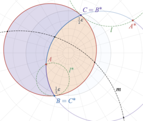 In the limit as C - B along Lexell's circle l the triangle ^ABC degenerates to the lune (shaded orange or purple) with its side tangent to l (here pictured in stereographic projection). Degenerate lunar case of Lexell's theorem.png