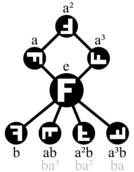 File:Dih4 cycle graph.svg