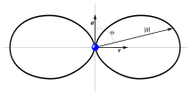 File:Dipole radiation.svg