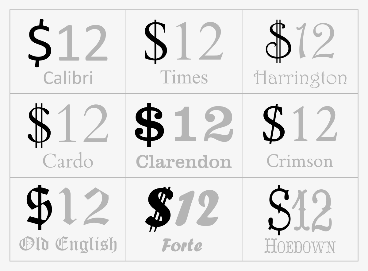 Country Currency Symbols List