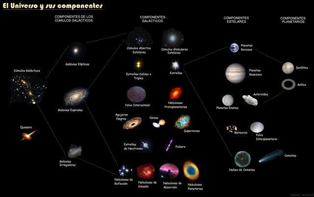 Universo - Wikipedia