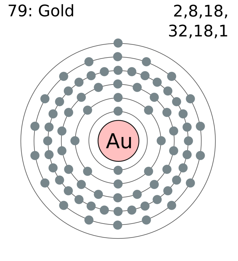 Золото схема атома