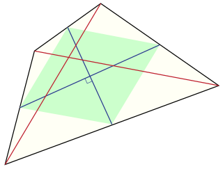 <span class="mw-page-title-main">Equidiagonal quadrilateral</span>