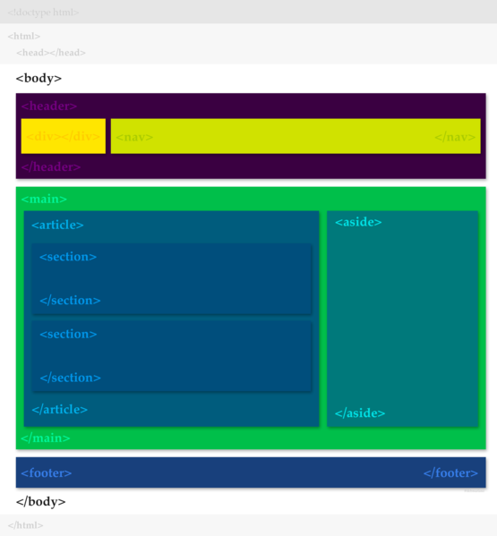 File:Estrutura HTML.png