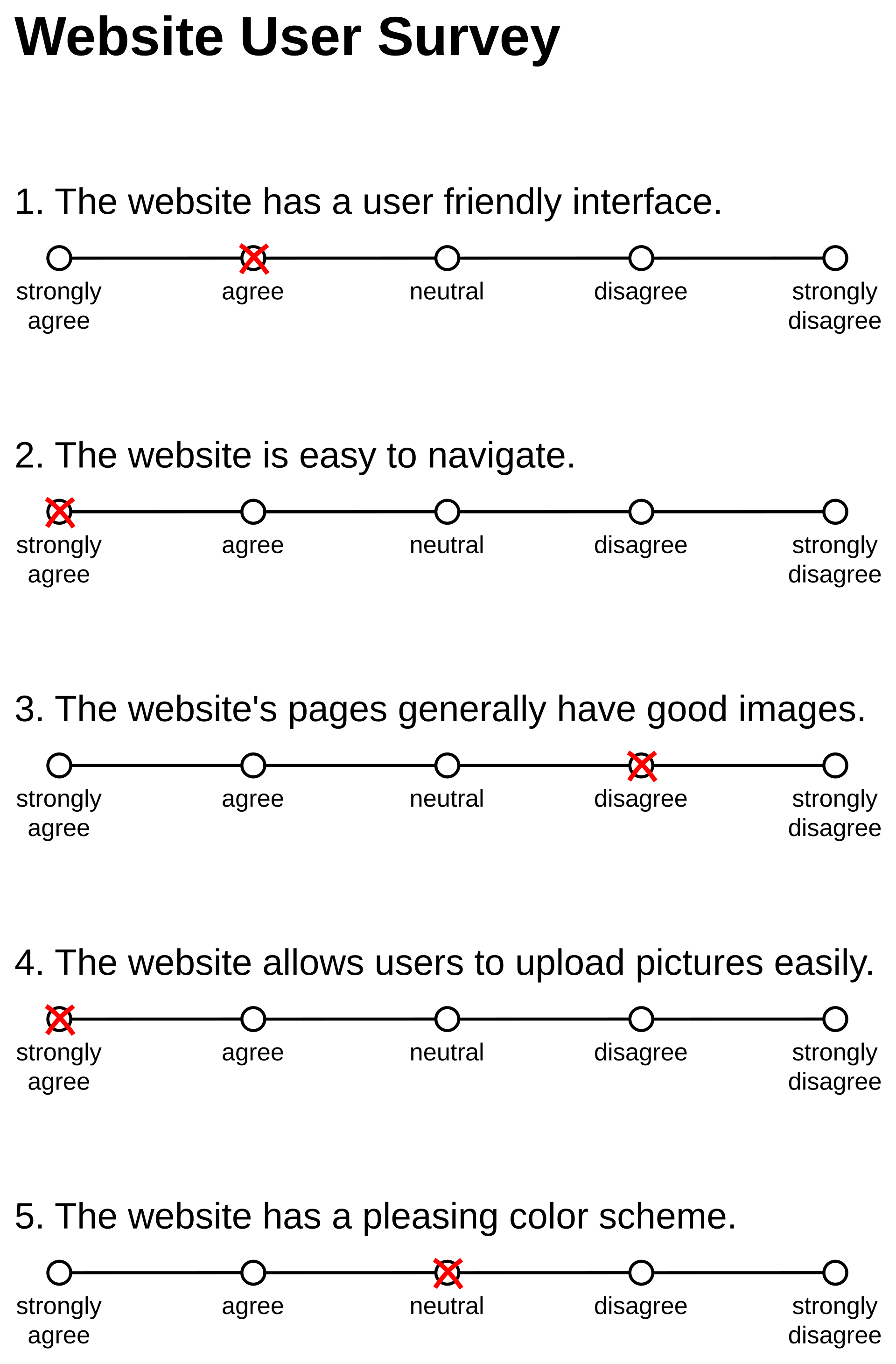 Likert scale - Wikipedia