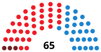 ExtremaduraAssemblyDiagram2003.svg