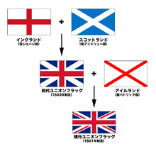 イギリスのカントリー Wikipedia