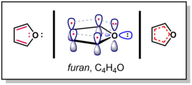 The p system of furan and lone pairs. Note that one of the oxygen lone pairs participates in conjugation in a p orbital, while the other lone pair is in an sp hybridized orbital in the plane of the molecule and not part of the p system. The participation of six electrons in the p system makes furan aromatic (see below). Furan-pi-system.png