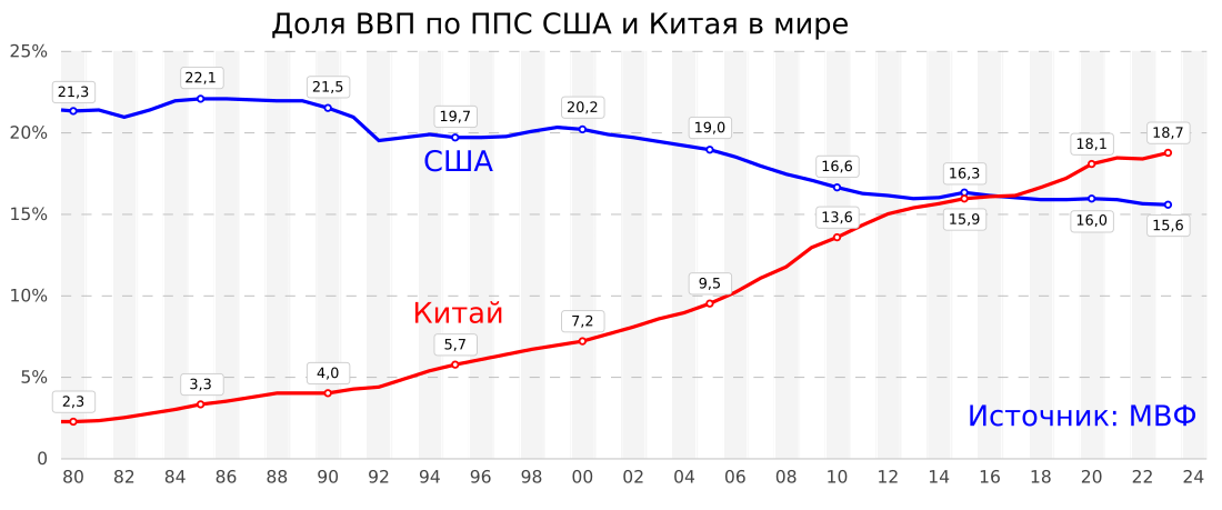 Список стран по ВВП (ППС)