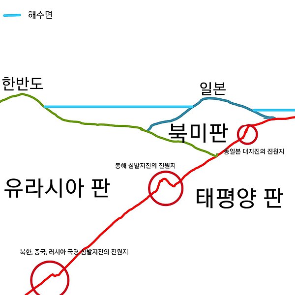 File:Geological structure of East Asia-ko.jpg