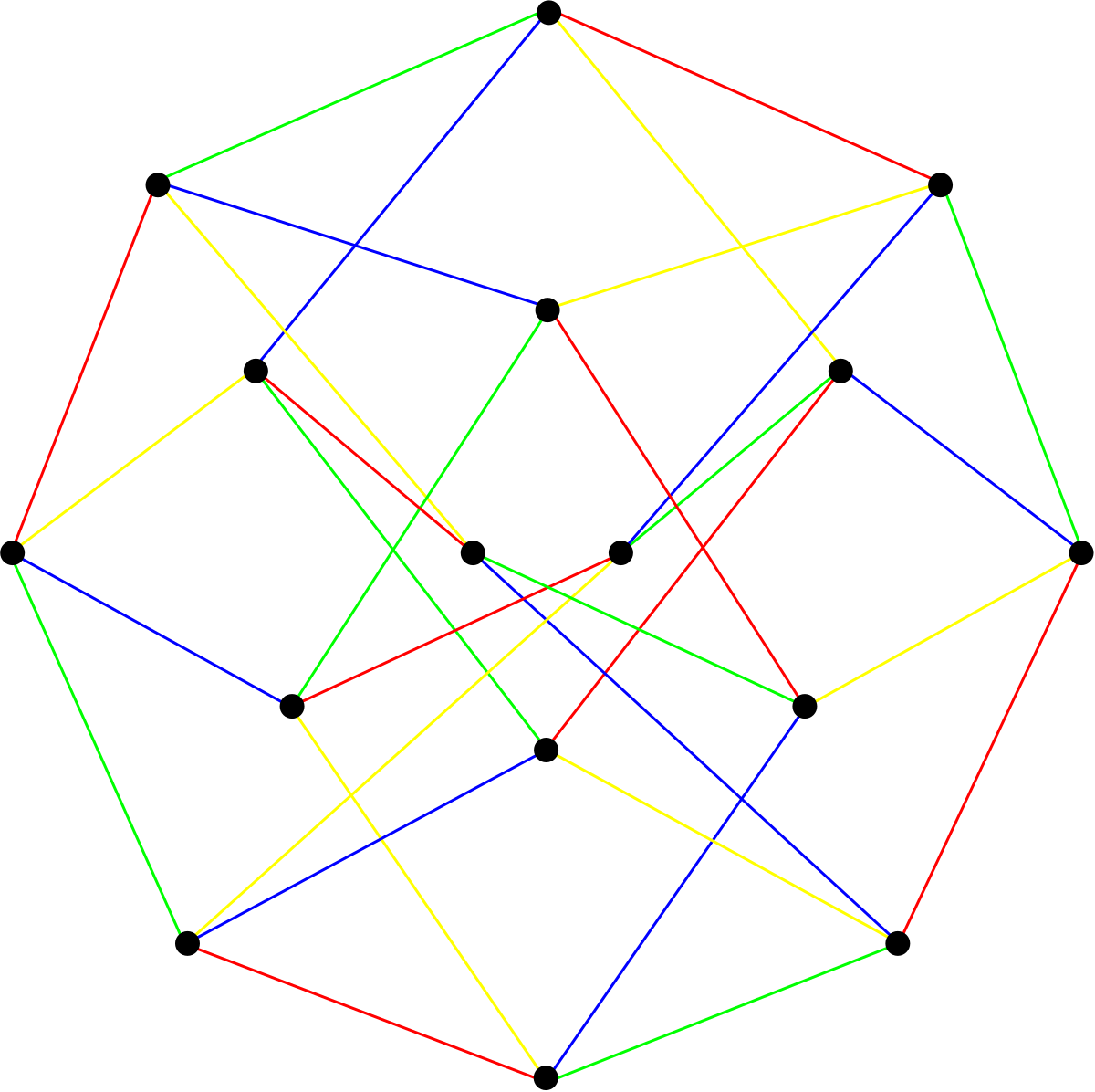 Graph 4 4 2. Изолированная точка в графе. Хроматический индекс графа.