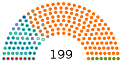 Hungary National Assembly current.svg
