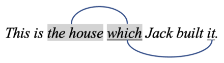 Ilustración de las relaciones semánticas en una cláusula relativa en inglés.png