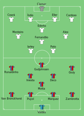 Alineación inicial