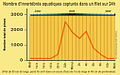 Vignette pour la version du 21 janvier 2011 à 17:56