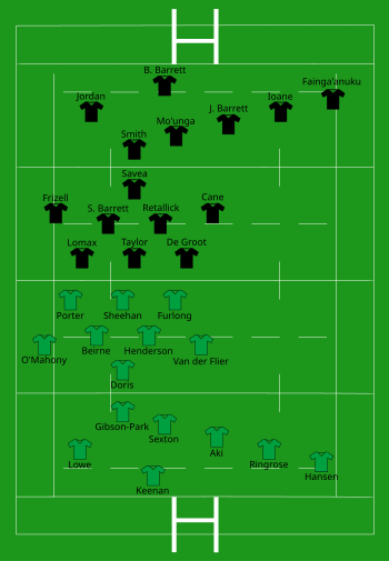 Ireland vs New Zealand 2023-10-14.svg