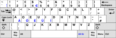 British And American Keyboards Wikipedia