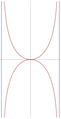 Kappa eğrisi veya Gutschoven eğrisi İngilizce: Kappa curve or Gutschoven's curve