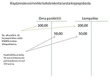 Kahdenkertainen kirjanpito esimerkki