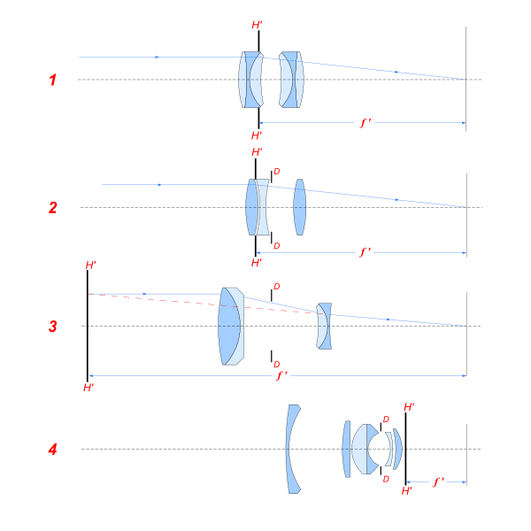 ไฟล์:Lens different h.svg