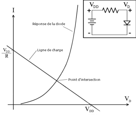 Ligne de charge (électronique)