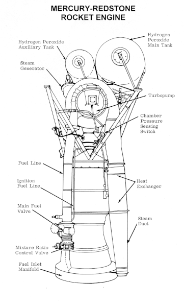 File:Mercury-Redstone Rocket Engine.gif