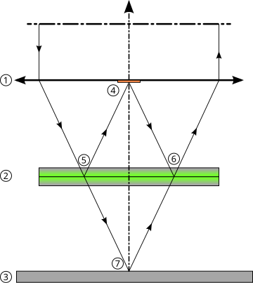 File:Mirau Interferometer.svg