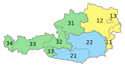 Indelning av Österrikes förbundsländer och Österrikes tre NUTS-1 respektive nio NUTS-2 regioner.
