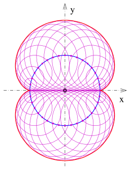 Nephroide-kreise