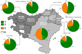 Baszkok: Lakóhelyük, Elméletek a baszkok eredetéről, Genetikai kutatások eredményei